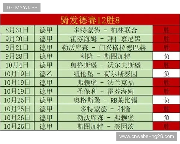 霍芬海姆4-2-2-2高压逼抢体系，客场战绩的基石