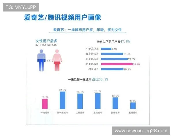 长短视频组合分发满足多元消费需求 长短视频组合分发满足多元消费需求