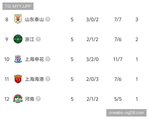 积分处罚重塑联赛格局，九队负分开局创中超历史